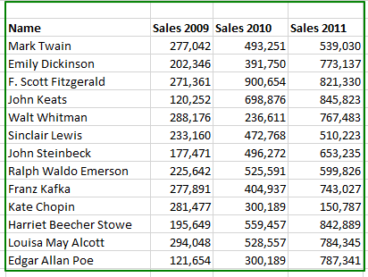Data table